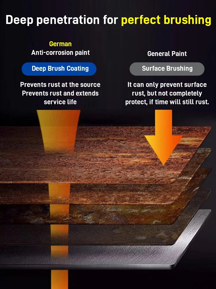 Peinture antirouille à base d'eau pour métaux