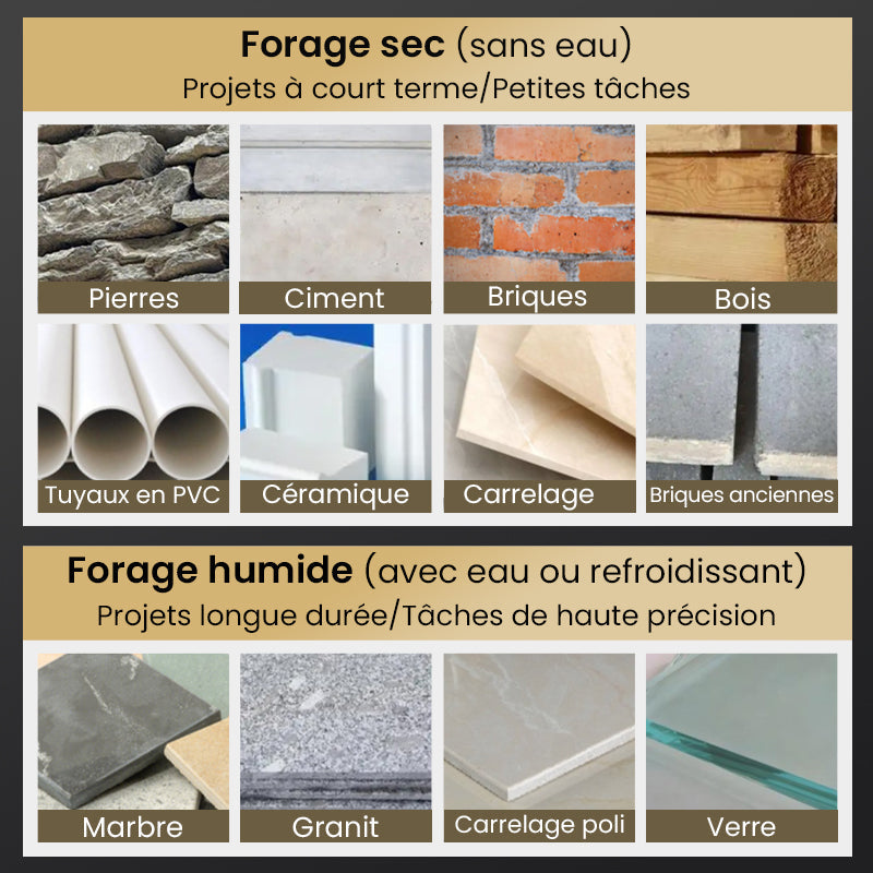 Kit de Forets Excentriques Dentelés à 4 Cannelures Haute Résistance