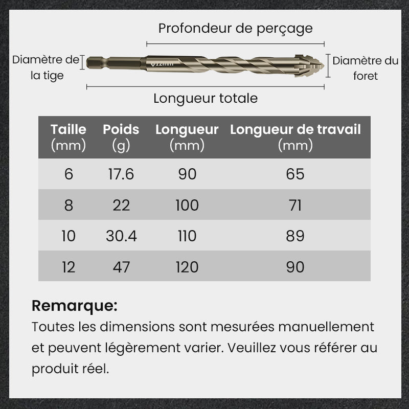 Kit de Forets Excentriques Dentelés à 4 Cannelures Haute Résistance