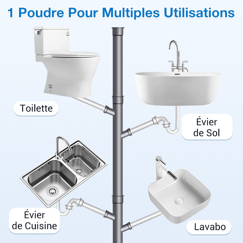 Déboucheur de Canalisation Puissant et Polyvalent