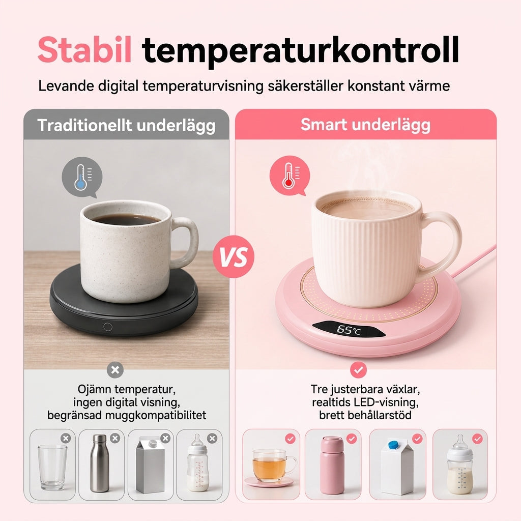☕ 50% RABATT 🔥 Elektrisk muggvärmare, tre temperaturlägen för kaffekopp